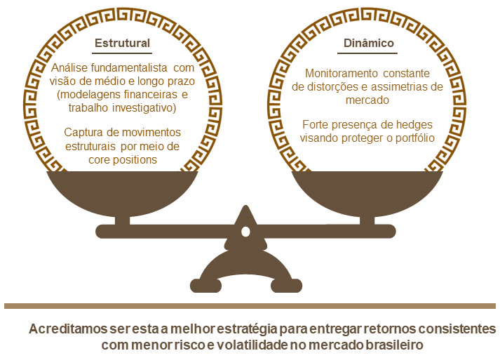 Matriz