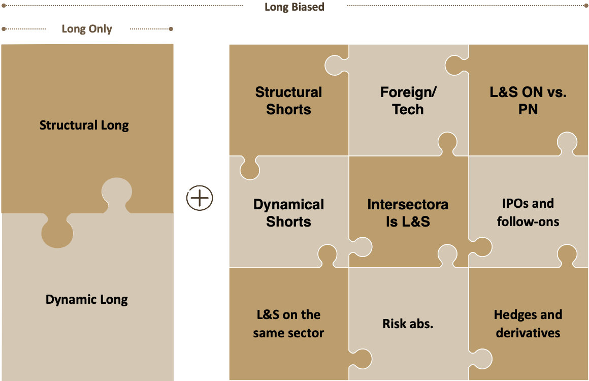 Matriz