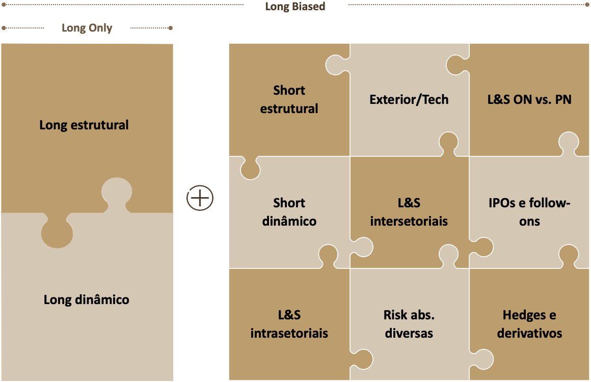 Matriz